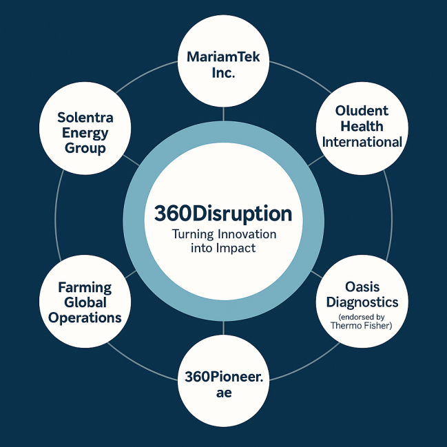 Anjo De Heus and 360Disruption