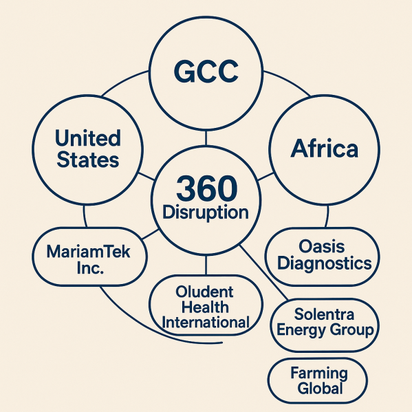 boards and advisory councils of emerging ventures
