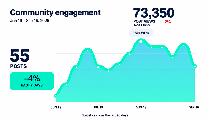 Community Engagement Fitt Analytics