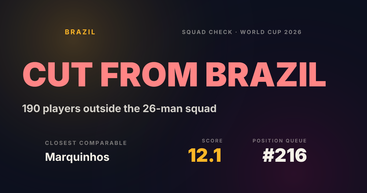 Cut Brazil