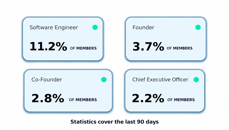 Members Future Intelligence Think Tank Fitt Analyt