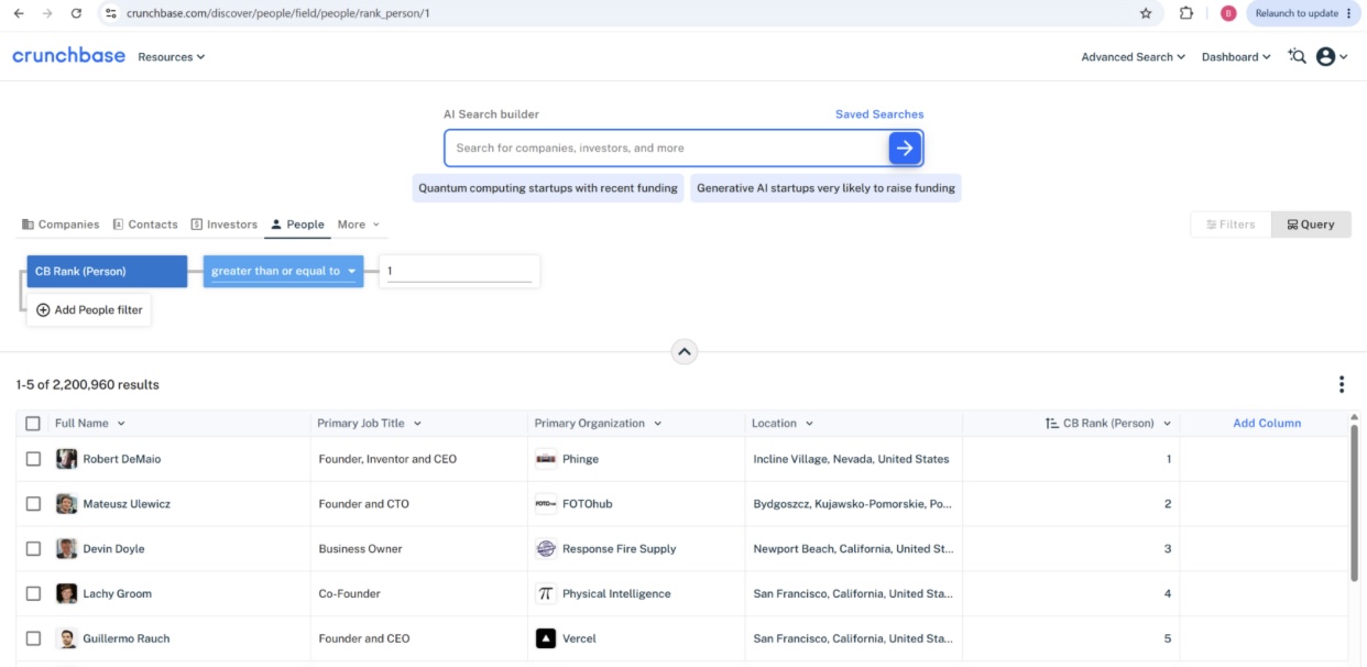 Robert DeMaio's # 1 Crunchbase Ranking on 9-1-2026
